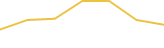 Price Graph