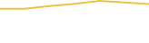 Price Graph