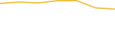 Price Graph