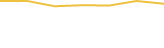 Price Graph
