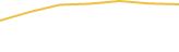 Price Graph