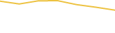 Price Graph