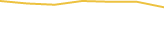 Price Graph