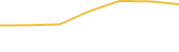 Price Graph