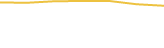 Price Graph