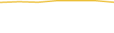 Price Graph