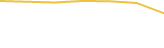 Price Graph