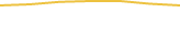 Price Graph