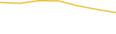 Price Graph