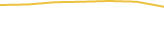Price Graph