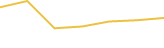 Price Graph