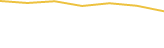 Price Graph