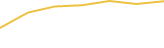 Price Graph