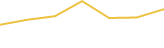 Price Graph