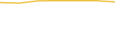 Price Graph