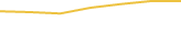 Price Graph