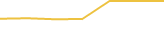 Price Graph
