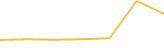 Price Graph