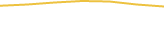 Price Graph