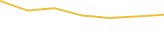 Price Graph