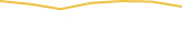 Price Graph