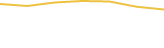 Price Graph