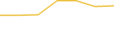 Price Graph