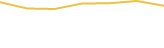 Price Graph