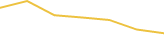 Price Graph