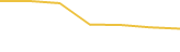 Price Graph