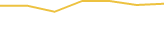 Price Graph