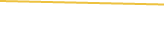 Price Graph