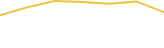Price Graph