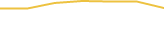 Price Graph