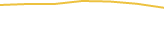 Price Graph