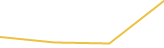 Price Graph
