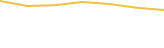 Price Graph