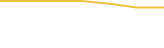 Price Graph