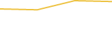 Price Graph