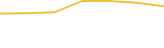 Price Graph