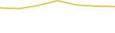 Price Graph