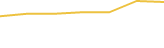 Price Graph