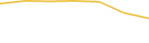 Price Graph