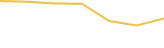 Price Graph