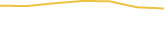 Price Graph