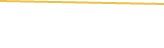 Price Graph