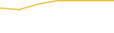 Price Graph