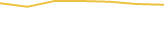 Price Graph
