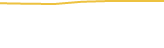 Price Graph