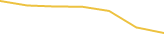 Price Graph
